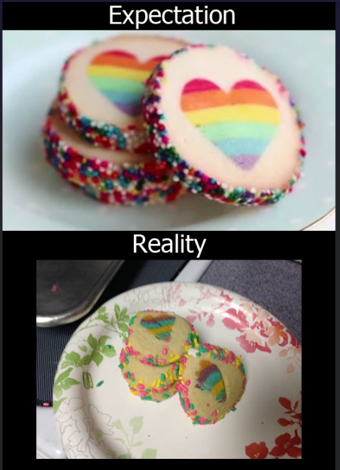 Expectation Reality