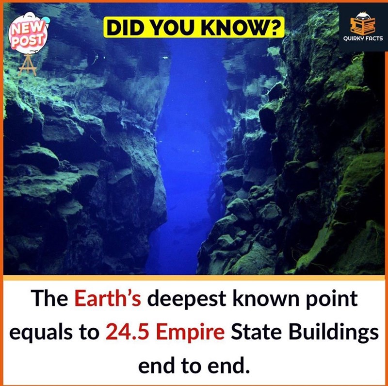 NEW POST DID YOU KNOW? QUIRKY FACTS The Earth's deepest known point equals to 24.5 Empire State Buildings end to end.