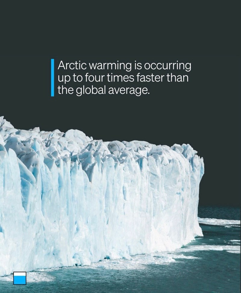 Arctic warming is occurring up to four times faster than the global average.