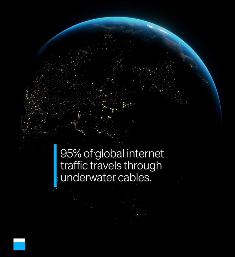95% of global internet traffic travels through underwater cables.
