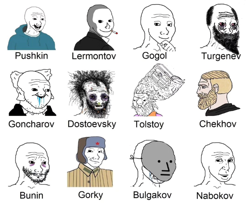 Pushkin Lermontov Gogol Turgenev Goncharov Dostoevsky Tolstoy Chekhov Bunin Gorky Bulgakov Nabokov