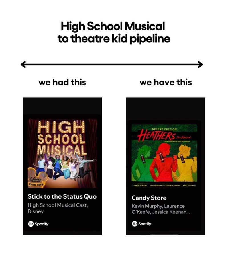 High School Musical to theatre kid pipeline we had this we have this HIGH SCHOOL MUSICAL DELUXE EDITION HEATHERS The Musical WORLD PREMIERE CAST RECORDING DISNEY original movie Stick to the Status Quo High School Musical Cast, Disney Spotify DANIEL WATERS KEVIN MURPHY & LAURENCE O'KEEFE ANDY FICKMAN Candy Store Kevin Murphy, Laurence O'Keefe, Jessica Keenan... Spotify