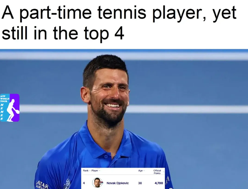 A part-time tennis player, yet still in the top 4 ATP WORLD TOUR KEKES ATAR AIRWA Rank Player Age Official Points Novak Djokovic 38 4,700