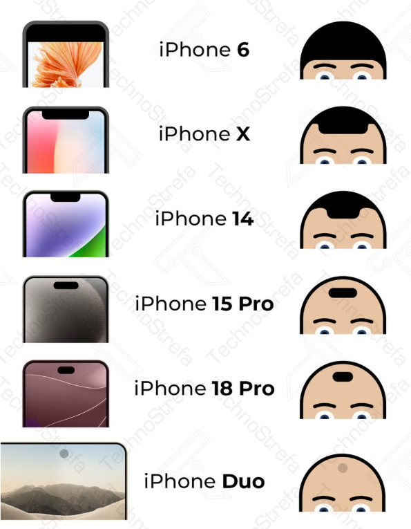 echn Teck iPhone 6 echnoStochnoStrefe CO echnoStrefa iPhone iPhone 15 TechStrefa 1chnoStrefa Techno Strefa TehnoStr Technorefa Teone 18 Pro Sut iPhone Duo Strefa chnofa chio trefa DD refa Stref ང་