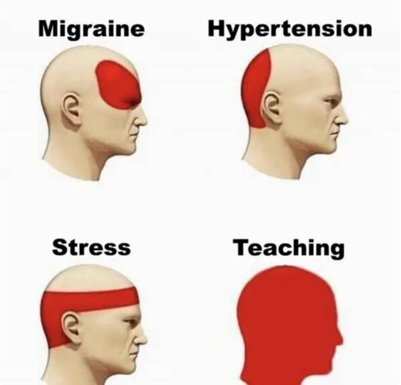 Migraine Hypertension Stress Teaching