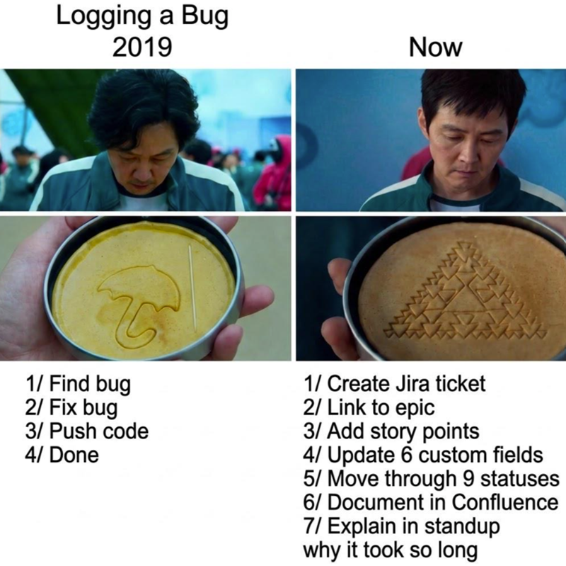 Logging a Bug 2019 Now 1/ Find bug 2/ Fix bug 3/ Push code 4/ Done 1/ Create Jira ticket 2/ Link to epic 3/ Add story points 4/ Update 6 custom fields 5/ Move through 9 statuses 6/ Document in Confluence 7/ Explain in standup why it took so long
