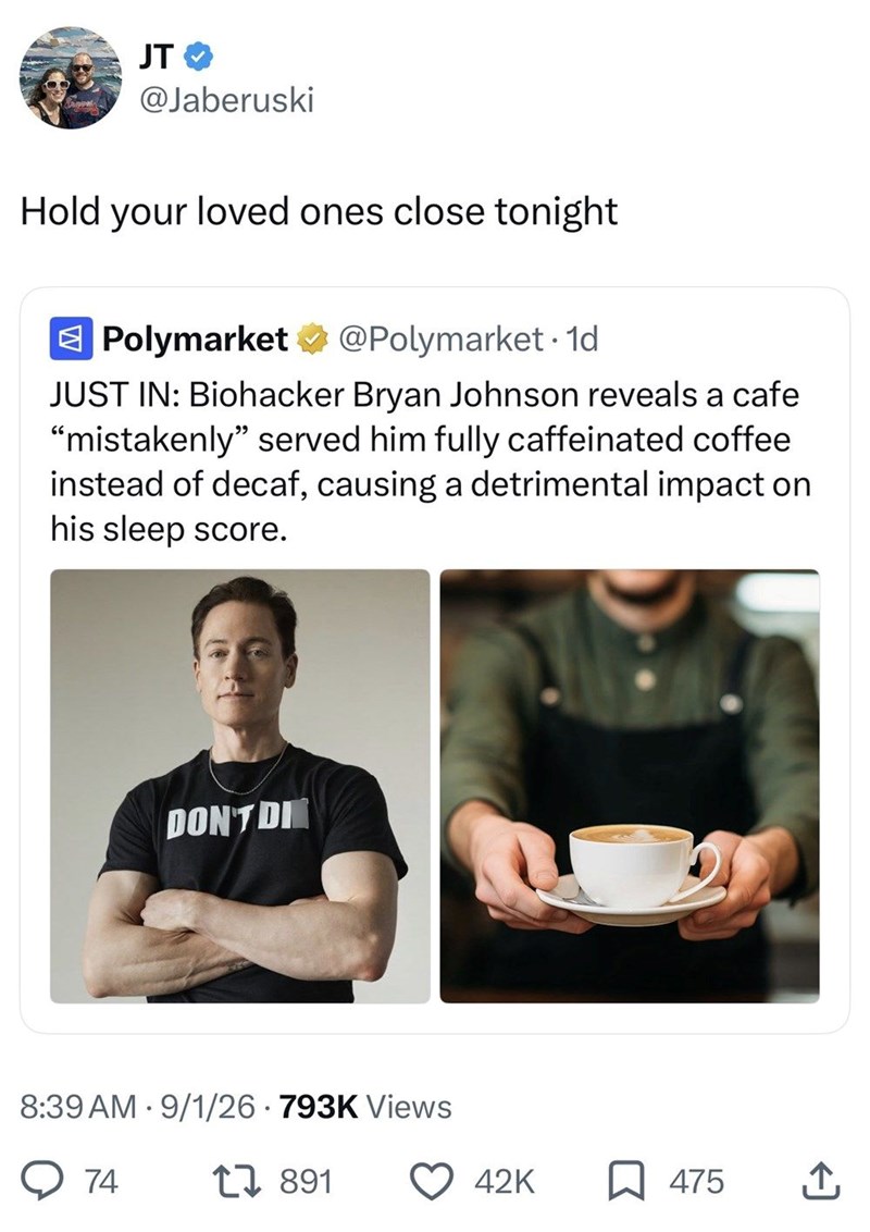 JT @Jaberuski Hold your loved ones close tonight Polymarket @Polymarket. 1d JUST IN: Biohacker Bryan Johnson reveals a cafe "mistakenly" served him fully caffeinated coffee instead of decaf, causing a detrimental impact on his sleep score. DON'T DI 8:39 AM 9/1/26 793K Views → 74 1891 42K ☐ 475 ↑