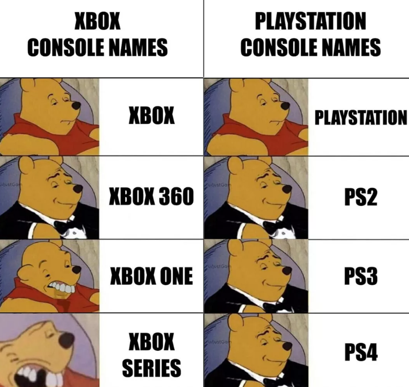XBOX CONSOLE NAMES PLAYSTATION CONSOLE NAMES XBOX JustGon XBOX 360 ujustGan XBOX ONE XBOX SERIES PLAYSTATION PS2 u/justGam PS3 u/justGan PS4