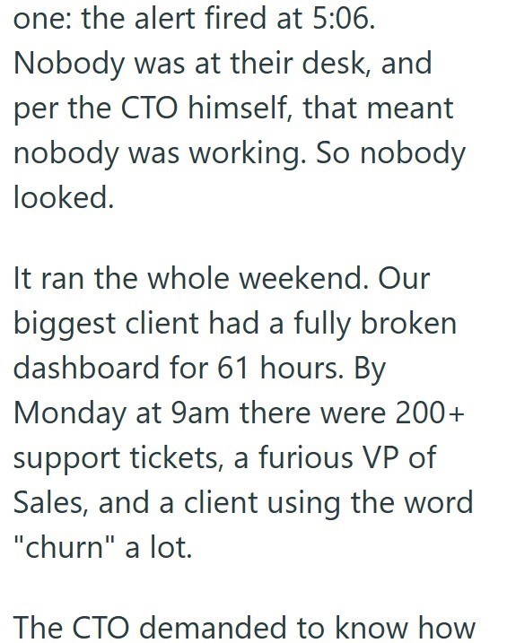 one: the alert fired at 5:06. Nobody was at their desk, and per the CTO himself, that meant nobody was working. So nobody looked. It ran the whole weekend. Our biggest client had a fully broken dashboard for 61 hours. By Monday at 9am there were 200+ support tickets, a furious VP of Sales, and a client using the word "churn" a lot. The CTO demanded to know how