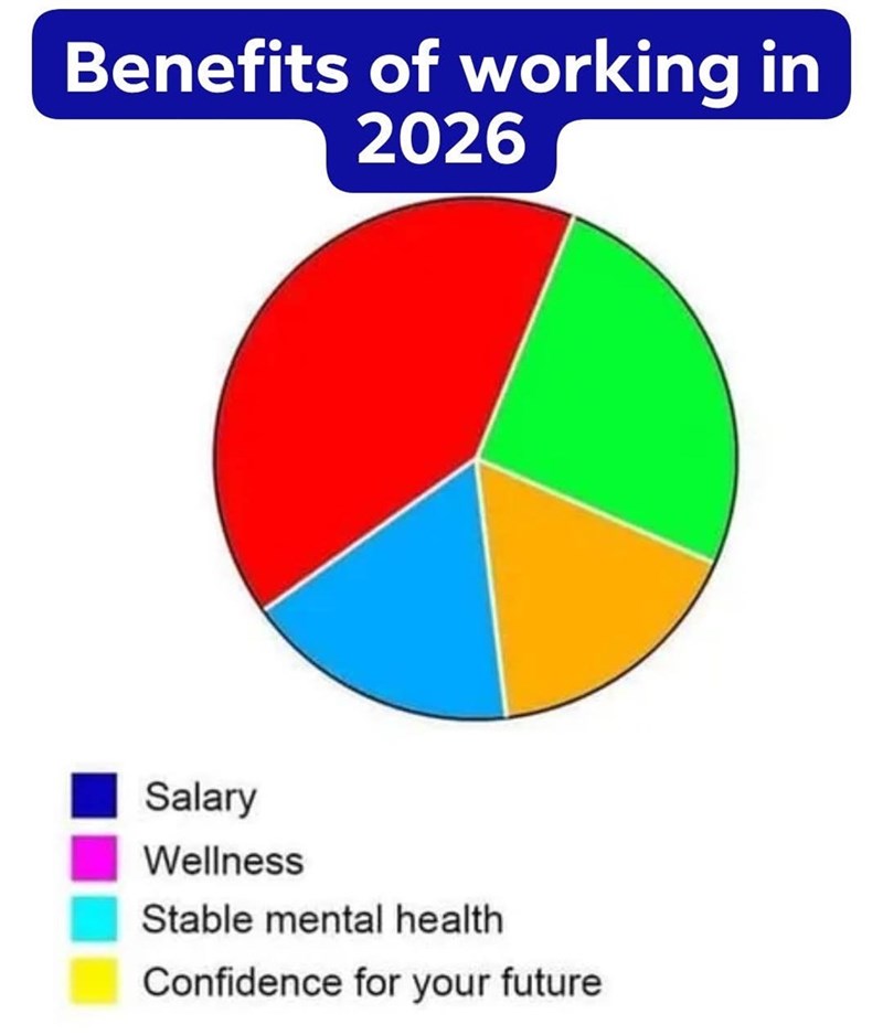 Benefits of working in 2026 Salary Wellness Stable mental health Confidence for your future