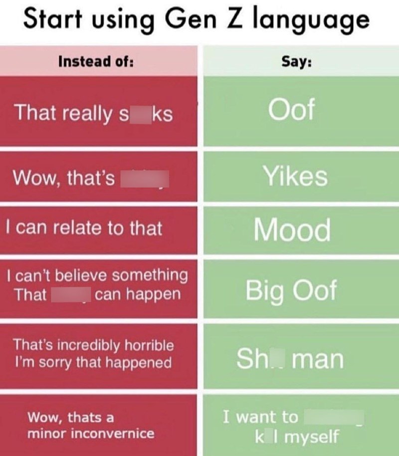 Start using Gen Z language Instead of: Say: That really sks Oof Wow, that's Yikes I can relate to that Mood I can't believe something That can happen Big Oof That's incredibly horrible I'm sorry that happened Sh.. man Wow, thats a minor inconvernice I want to k I myself
