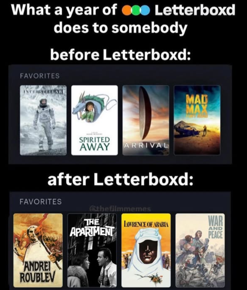 What a year of Letterboxd does to somebody before Letterboxd: FAVORITES INTERS COLLARE MAD MAX SPIRITED AWAY ARRIVAL after Letterboxd: FAVORITES @thefilmmemes THE APARIMENT LAWRENCE OF ARABIA WAR AND PEACE ANDREI ROUBLEV