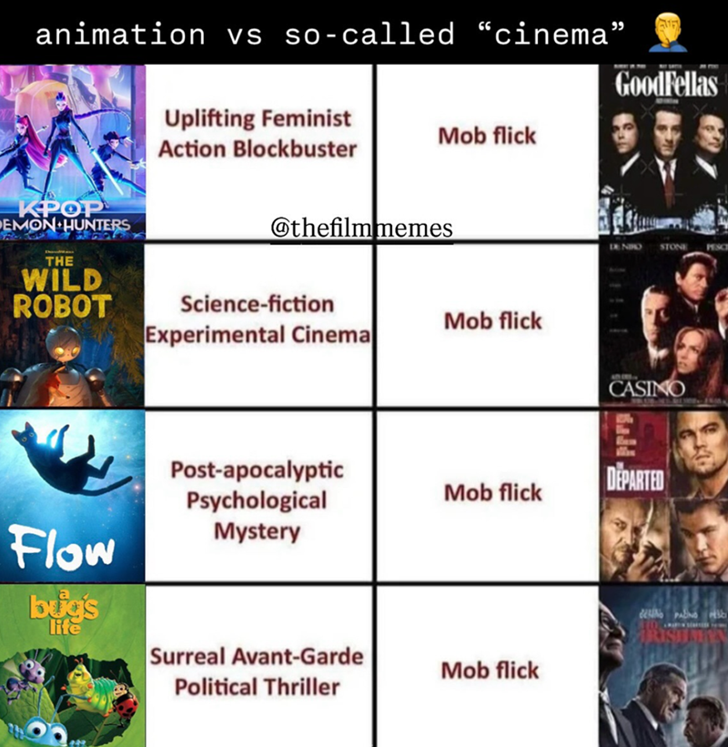 animation vs so-called “cinema" KPOP DEMON HUNTERS THE WILD ROBOT וג GoodFellas Uplifting Feminist Mob flick Action Blockbuster @thefilmmemes Science-fiction Mob flick Experimental Cinema NIRO STONE PESCI CASINO Post-apocalyptic DEPARTED Flow Psychological Mystery Mob flick bug's life Surreal Avant-Garde Political Thriller Mob flick BEING PAINO