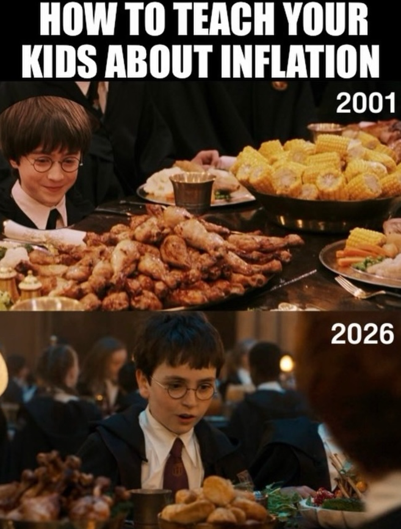 HOW TO TEACH YOUR KIDS ABOUT INFLATION 2001 2026