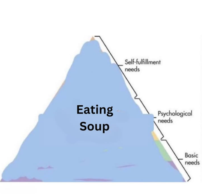 Self-fulfillment needs Eating Soup Psychological needs Basic needs