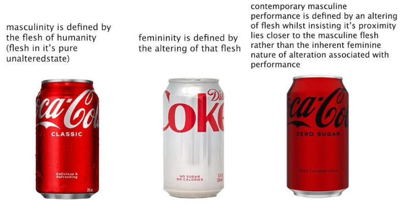 masculinity is defined by the flesh of humanity (flesh in it's pure unalteredstate) ca-Co CLASSIC femininity is defined by the altering of that flesh ok contemporary masculine performance is defined by an altering of flesh whilst insisting it's proximity lies closer to the masculine flesh rather than the inherent feminine nature of alteration associated with performance ca-Co ZERO SUGAR Delicious & Refreshing 55 NO SUGAR NO CALORIES ZERO CALORIE COLA