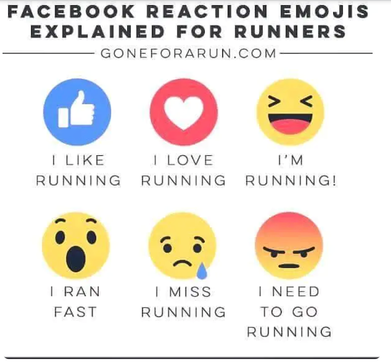 FACEBOOK REACTION EMOJIS EXPLAINED FOR RUNNERS GONEFORARUN.COM- < I LIKE I LOVE I'M RUNNING RUNNING RUNNING! I RAN FAST I MISS RUNNING I NEED TO GO RUNNING
