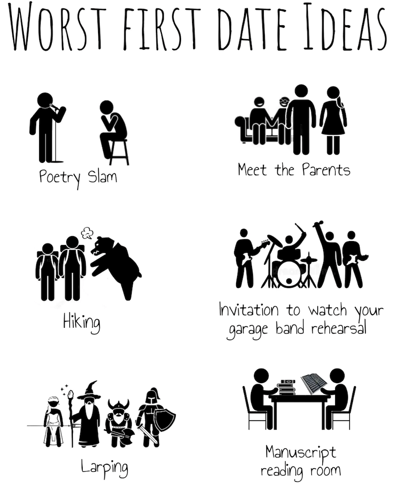 WORST FIRST DATE IDEAS Poetry Slam Meet the Parents MA Hiking Invitation to watch your garage band rehearsal 帝 Larping Manuscript reading room