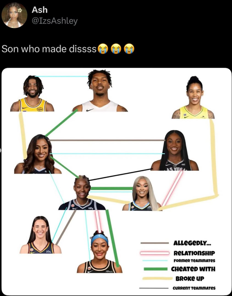 Ash @IzsAshley Son who made dissss Albert all AS VEGA ALLEGEDLY... RELATIONSHIP FORMER TEAMMATES CHEATED WITH BROKE UP CURRENT TEAMMATES