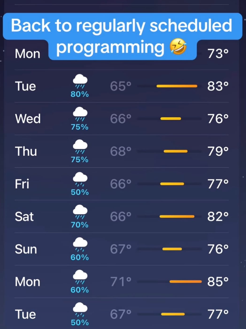 Back to regularly scheduled Mon programming 73° Tue '/'/ 65° 83° 80% Wed '/'/ 75% 66° 76° Thu '/'/ 68° 79° 75% Fri 50% Sat '/'/ 66° 66° 77° 82° 70% Sun 67° 76° 60% Mon '/'/ 71° 85° 60% Tue 67° 77° 50%