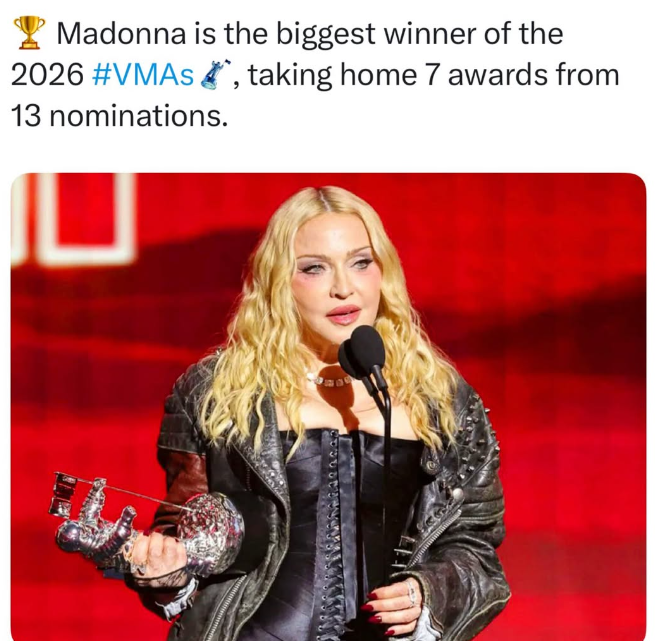 Madonna is the biggest winner of the 2026 #VMAs, taking home 7 awards from 13 nominations.