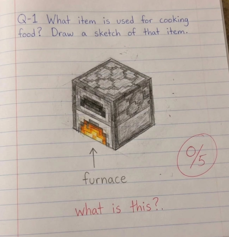 Q-1 What item is used for cooking food? Draw a sketch of that item. ↑ furnace what is this?. %5