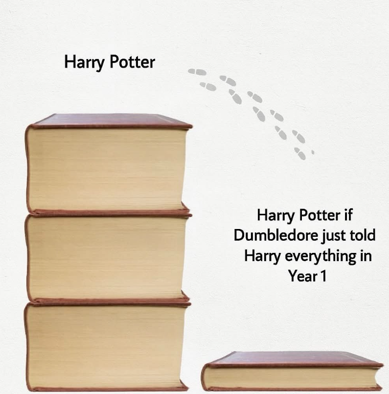 Harry Potter Harry Potter if Dumbledore just told Harry everything in Year 1