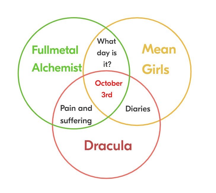 What Fullmetal day is Mean Alchemist it? Girls Pain and suffering October 3rd Diaries Dracula
