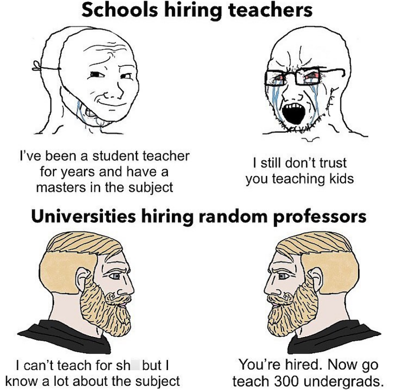 Schools hiring teachers I've been a student teacher for years and have a masters in the subject I still don't trust you teaching kids Universities hiring random professors I can't teach for sh but I know a lot about the subject You're hired. Now go teach 300 undergrads.