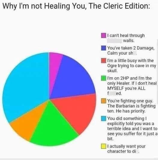 Why I'm not Healing You, The Cleric Edition: I can't heal through walls. You've taken 2 Damage, Calm your sh I'm a little busy with the Ogre trying to cave in my skull. I'm on 2HP and I'm the only Healer. If I don't heal MYSELF you're ALL f ed. You're fighting one guy. The Barbarian is fighting ten. He has priority. You did something I explicitly told you was a terrible idea and I want to see you suffer for it just a bit. I actually want your character to di