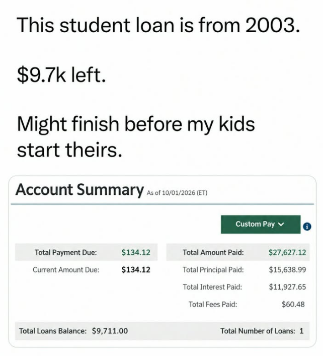 This student loan is from 2003. $9.7k left. Might finish before my kids. start theirs. Account Summary As of 10/01/2026 (ET) Custom Pay Total Payment Due: $134.12 Total Amount Paid: $27,627.12 Current Amount Due: $134.12 Total Principal Paid: $15,638.99 Total Interest Paid: $11,927.65 Total Fees Paid: $60.48 Total Loans Balance: $9,711.00 Total Number of Loans: 1