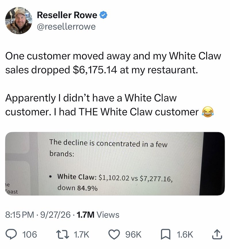 Reseller Rowe @resellerrowe One customer moved away and my White Claw sales dropped $6,175.14 at my restaurant. Apparently I didn't have a White Claw customer. I had THE White Claw customer e Toast The decline is concentrated in a few brands: • White Claw: $1,102.02 vs $7,277.16, down 84.9% 8:15 PM 9/27/26 1.7M Views 106 11.7K 96K 1.6K 企