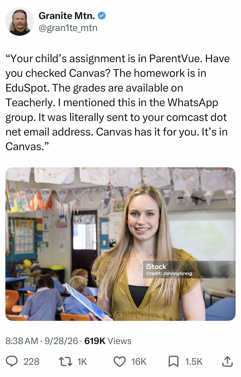 Granite Mtn. @granite_mtn "Your child's assignment is in ParentVue. Have you checked Canvas? The homework is in EduSpot. The grades are available on Teacherly. I mentioned this in the WhatsApp group. It was literally sent to your comcast dot net email address. Canvas has it for you. It's in Canvas." 904531346 8:38 AM 9/28/26 619K Views 228 17 1K iStock Credit: JohnnyGreig 16K ☐ 1.5K ↑