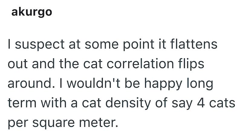akurgo I suspect at some point it flattens. out and the cat correlation flips around. I wouldn't be happy long term with a cat density of say 4 cats per square meter.