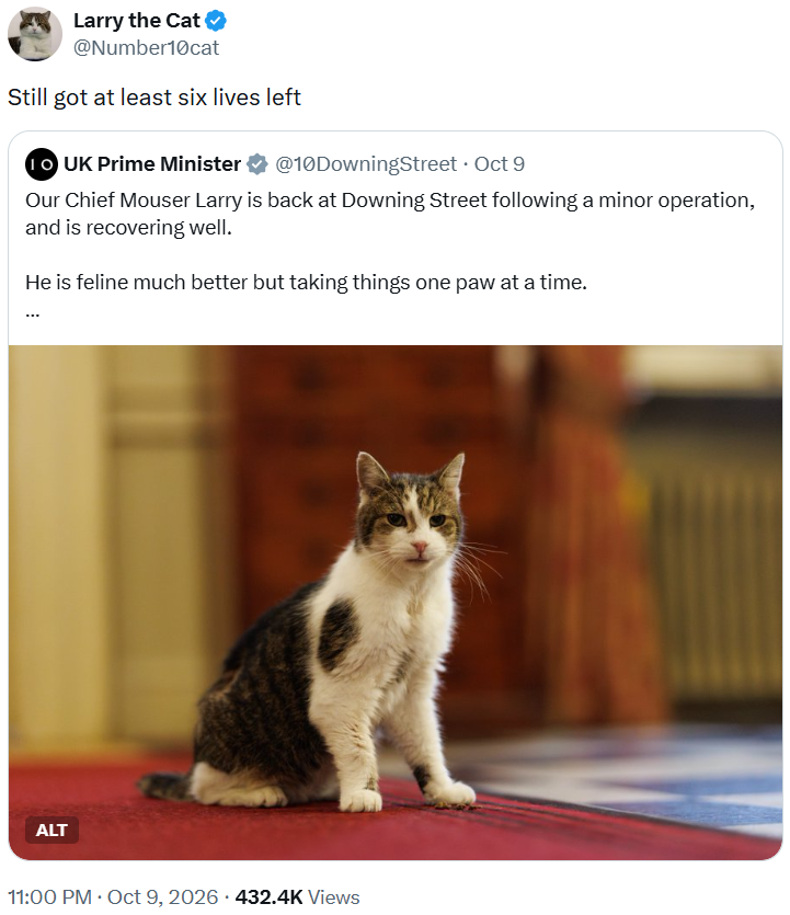Larry the Cat ✪ @Number10cat Still got at least six lives left 10 UK Prime Minister @10DowningStreet • Oct 9 Our Chief Mouser Larry is back at Downing Street following a minor operation, and is recovering well. He is feline much better but taking things one paw at a time. ALT 11:00 PM. Oct 9, 2026 432.4K Views