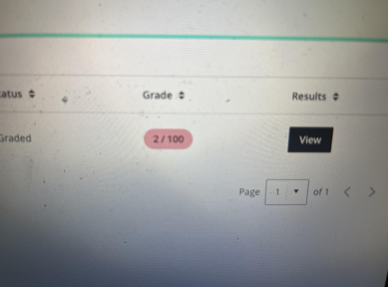 Catus Grade # Graded 2/100 Results View Page 1 Y of 1 < >