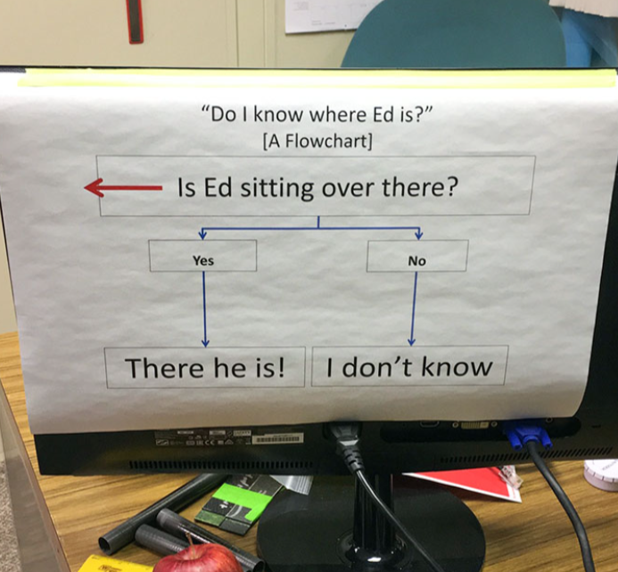 "Do I know where Ed is?" [A Flowchart] Is Ed sitting over there? Yes No There he is! I don't know