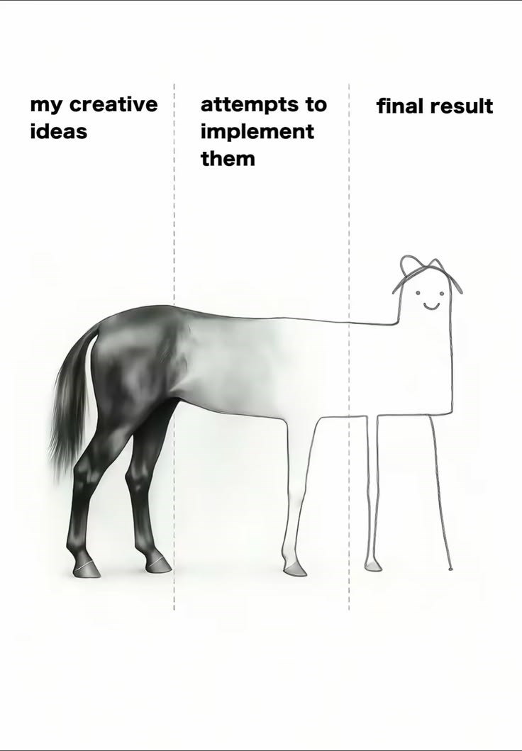 my creative ideas attempts to implement final result them