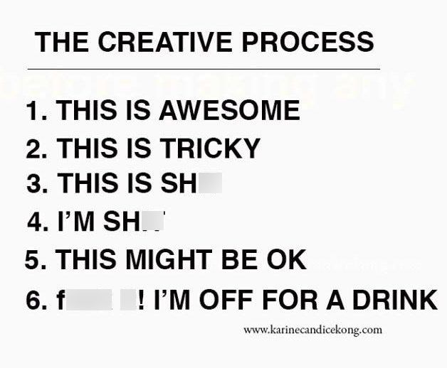 THE CREATIVE PROCESS 1. THIS IS AWESOME 2. THIS IS TRICKY 3. THIS IS SH 4. I'M SH.. 5. THIS MIGHT BE OK 6. f ! I'M OFF FOR A DRINK www.karinecandicekong.com