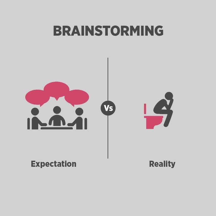 BRAINSTORMING Vs เชิ Expectation Reality