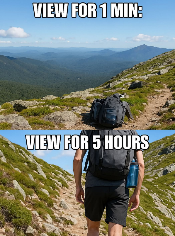 VIEW FOR 1 MIN: VIEW FOR 5 HOURS