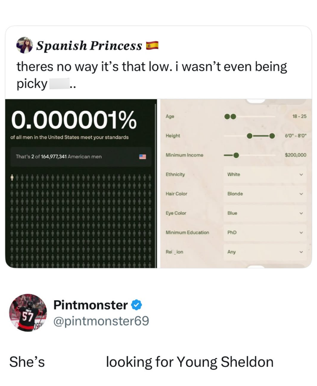 Spanish Princess theres no way it's that low. i wasn't even being picky 0.000001% Age of all men in the United States meet your standards Height That's 2 of 164,977,341 American men 57 She's Minimum Income Ethnicity White Hair Color Blonde Eye Color Blue Minimum Education PhD Rel_ion Any 18-25 6'0"-8'0" $200,000 Pintmonster ❤ @pintmonster69 looking for Young Sheldon > >