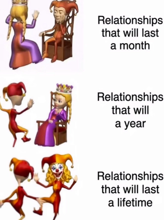 Relationships that will last a month Relationships that will a year Relationships that will last a lifetime