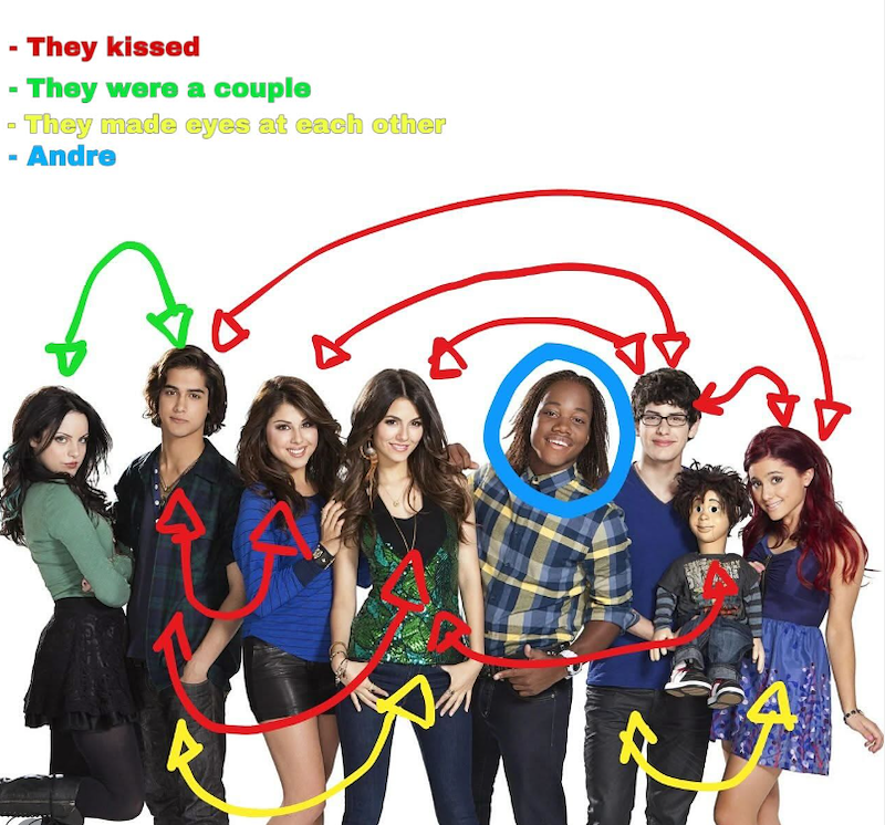 - They kissed - They were a couple - They made eyes at each other - Andre P V