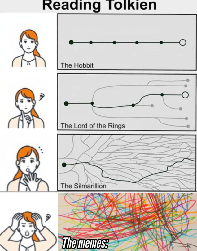 Reading Tolkien .. The Hobbit The Lord of the Rings The Silmarillion The memes: