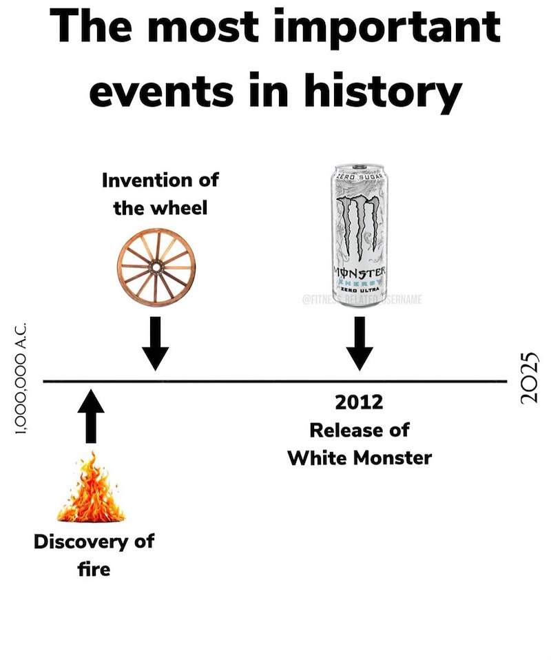 1,000,000 A.C. The most important events in history Invention of the wheel ZERO SUGAR MONSTER ZERO ULTRA @FITNES RELATED SERNAME ↑ 2012 Release of White Monster Discovery of fire 2025