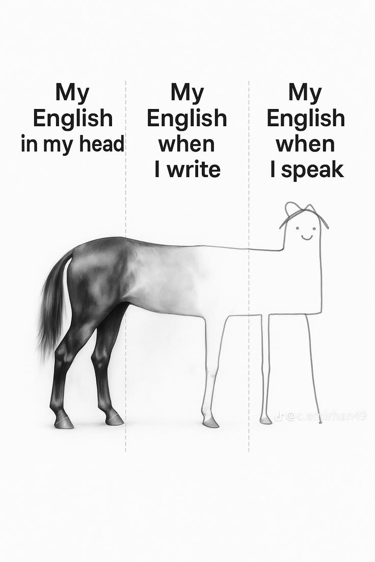 My English in my head My English when I write My English when I speak J@c.emirhan49
