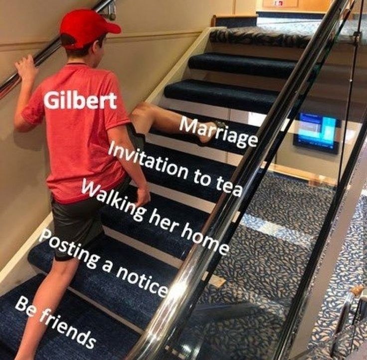 Gilbert Marriage Invitation to tea Walking her home Posting a notice Be friends