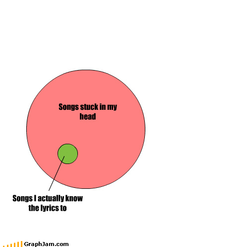 actually head know lyrics Songs stuck venn diagram