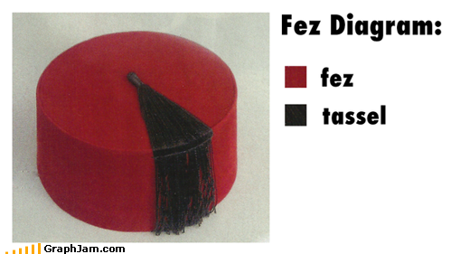 best of week FEZ hats Pie Chart tassels